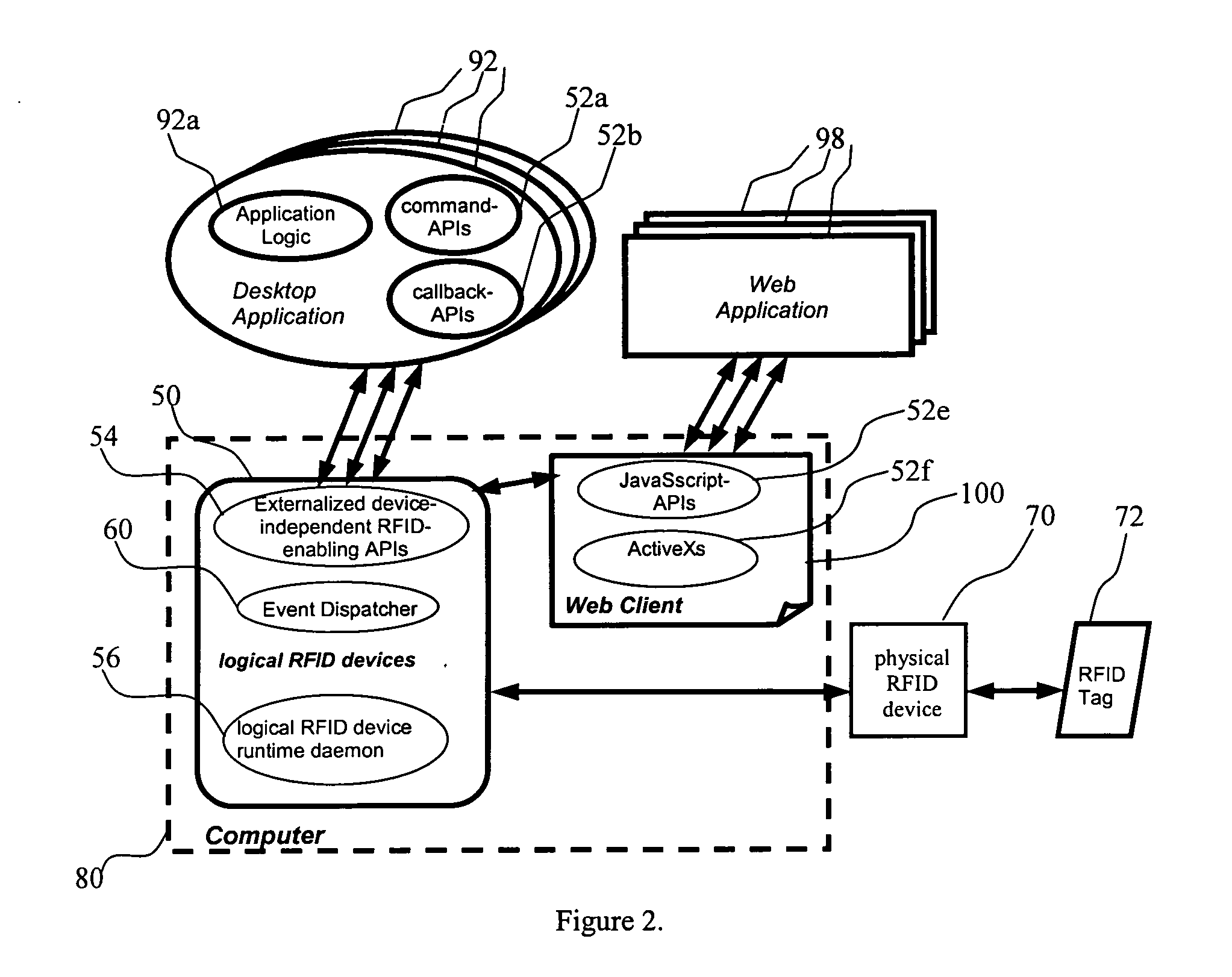 System for developing and deploying radio frequency identification enabled software applications