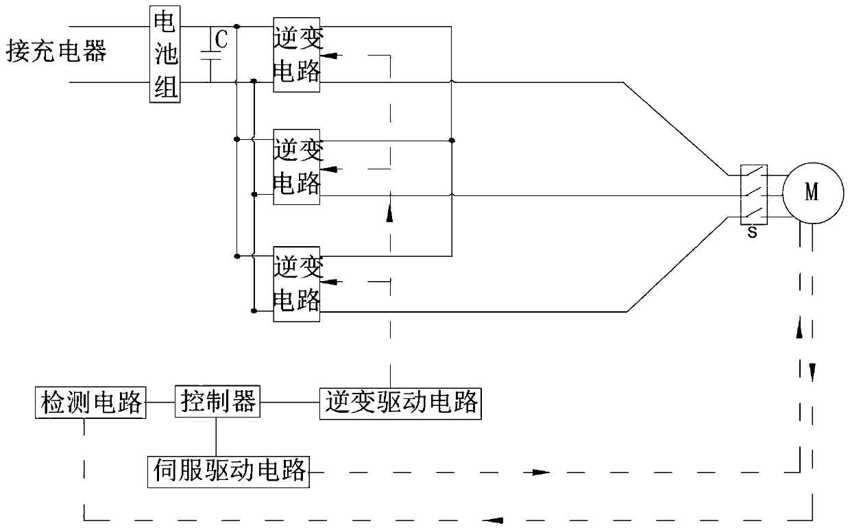 A high-precision adjustable servo motor control method