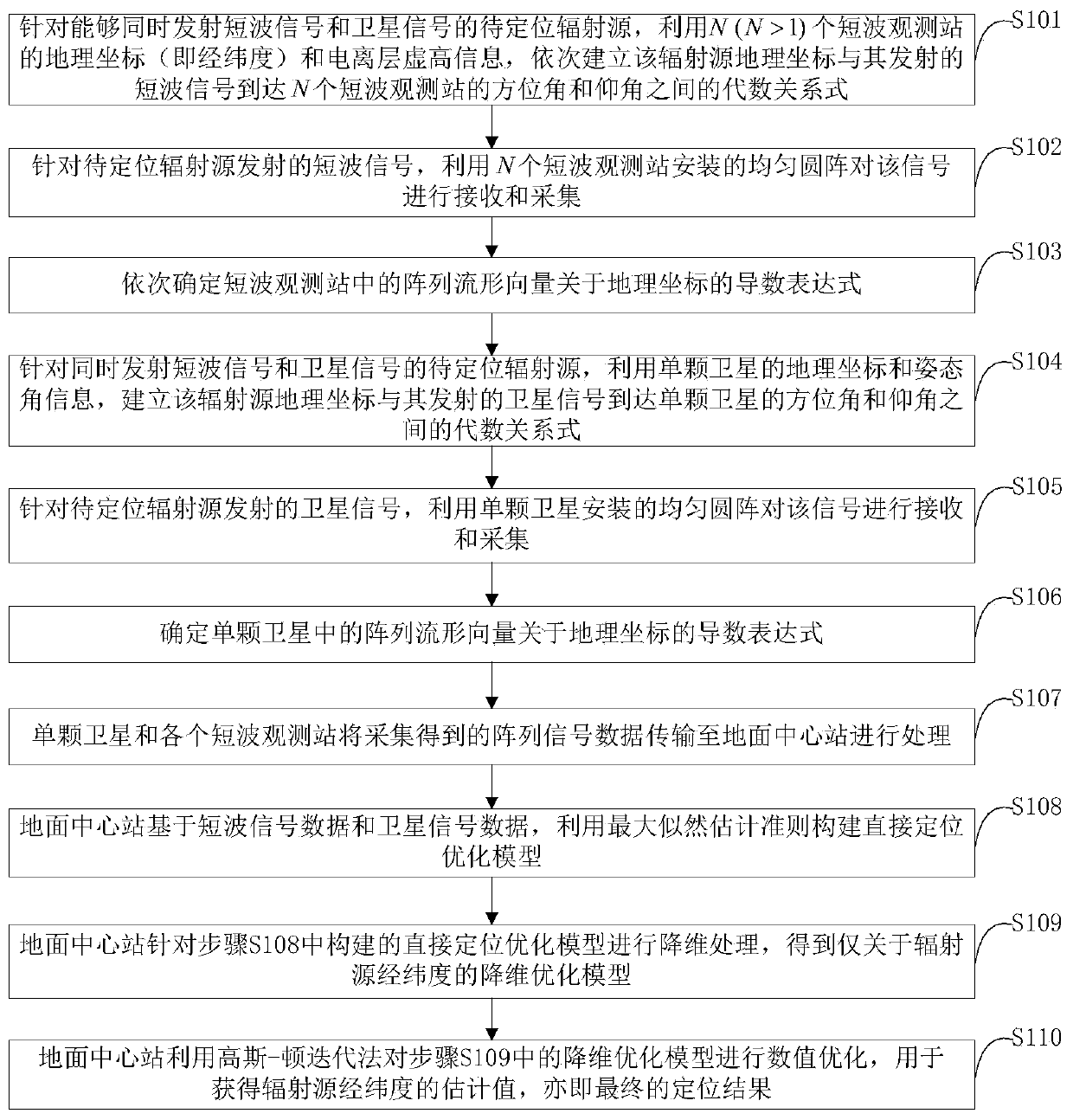 Short-wave multi-station and single-satellite cooperative direct positioning method based on two-dimensional direction of arrival