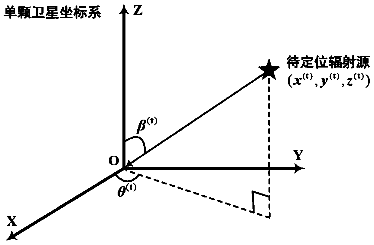 Short-wave multi-station and single-satellite cooperative direct positioning method based on two-dimensional direction of arrival