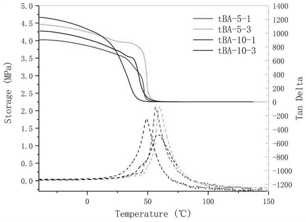 Liquid metal/polymer 3D printing ink and preparation method thereof