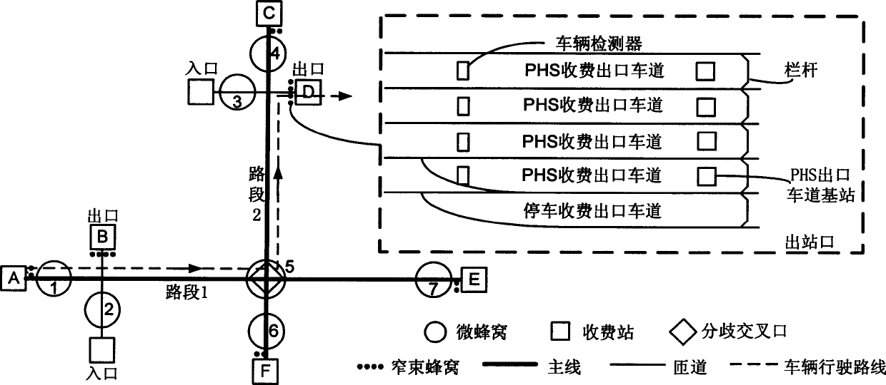 ETC networking charging method and system based on PHS