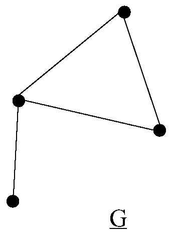 Face clustering method and device