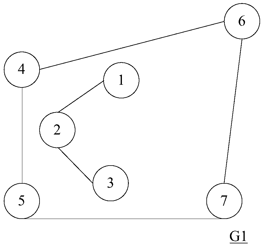 Face clustering method and device