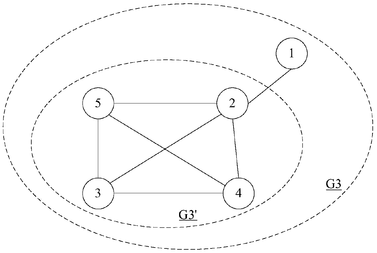 Face clustering method and device