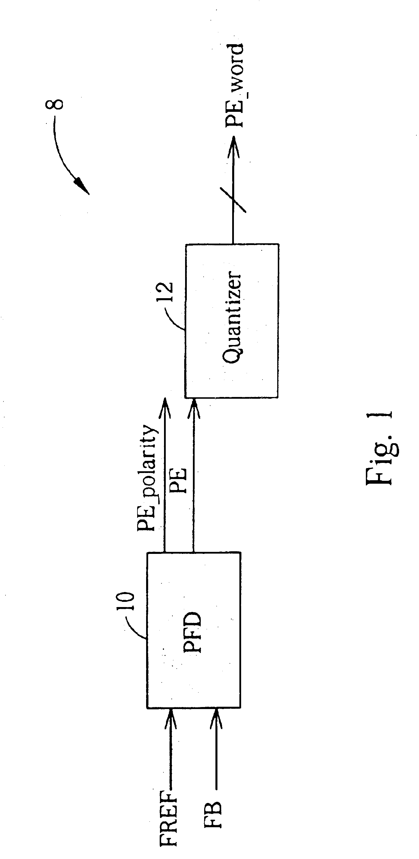 Digital fractional phase detector