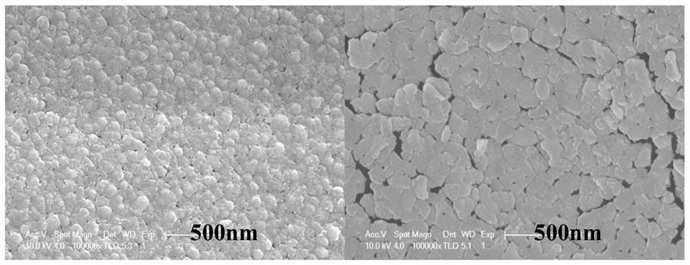 A kind of carbon template method modified calcium-based carbon dioxide adsorbent and preparation method thereof