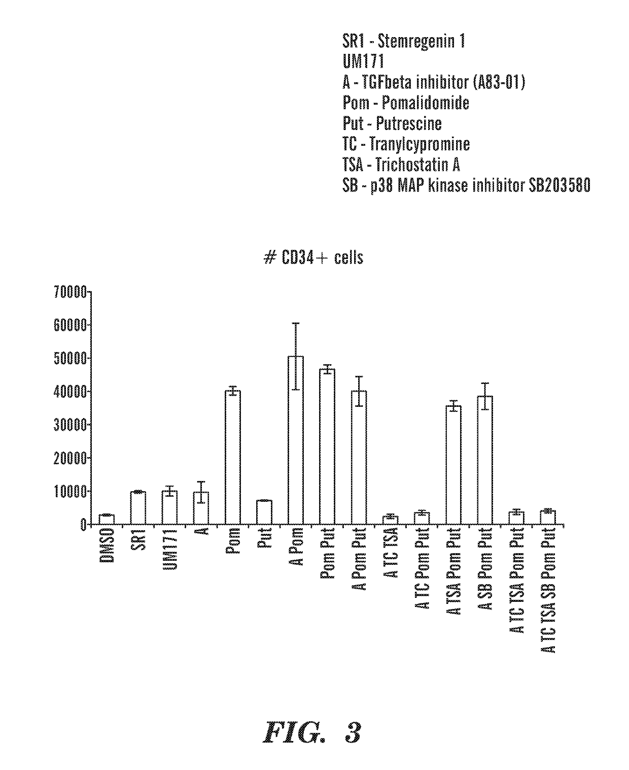 Methods and compositions relating to hematopoietic stem cell expansion