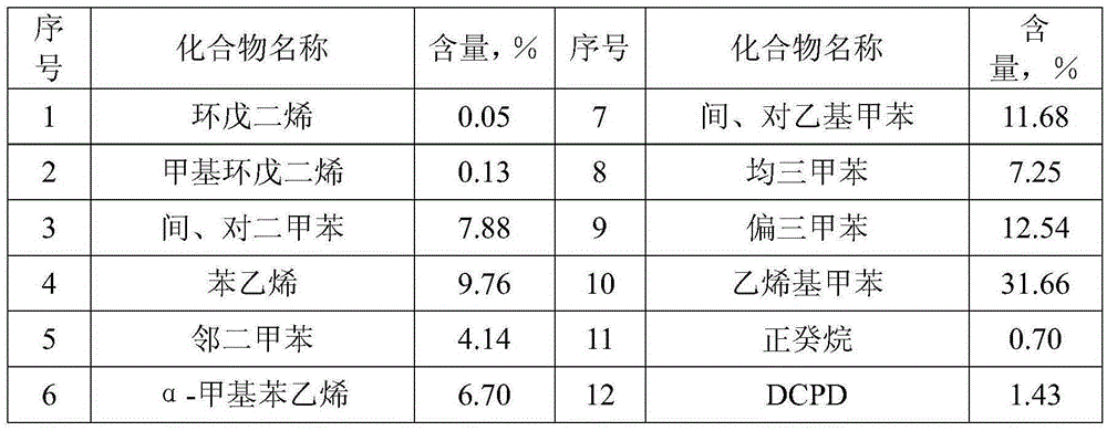 Method for catalyzed preparation of C5 petroleum resin by utilizing boron trifluoride