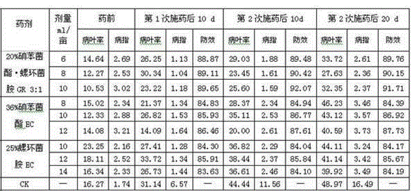 Bactericidal composition containing meptyldinocap and spiroxamine