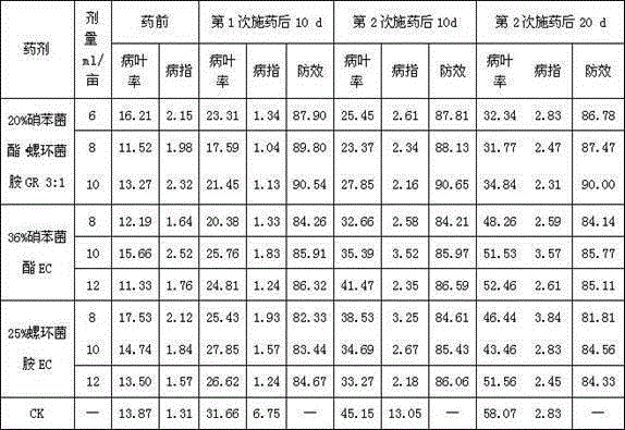 Bactericidal composition containing meptyldinocap and spiroxamine