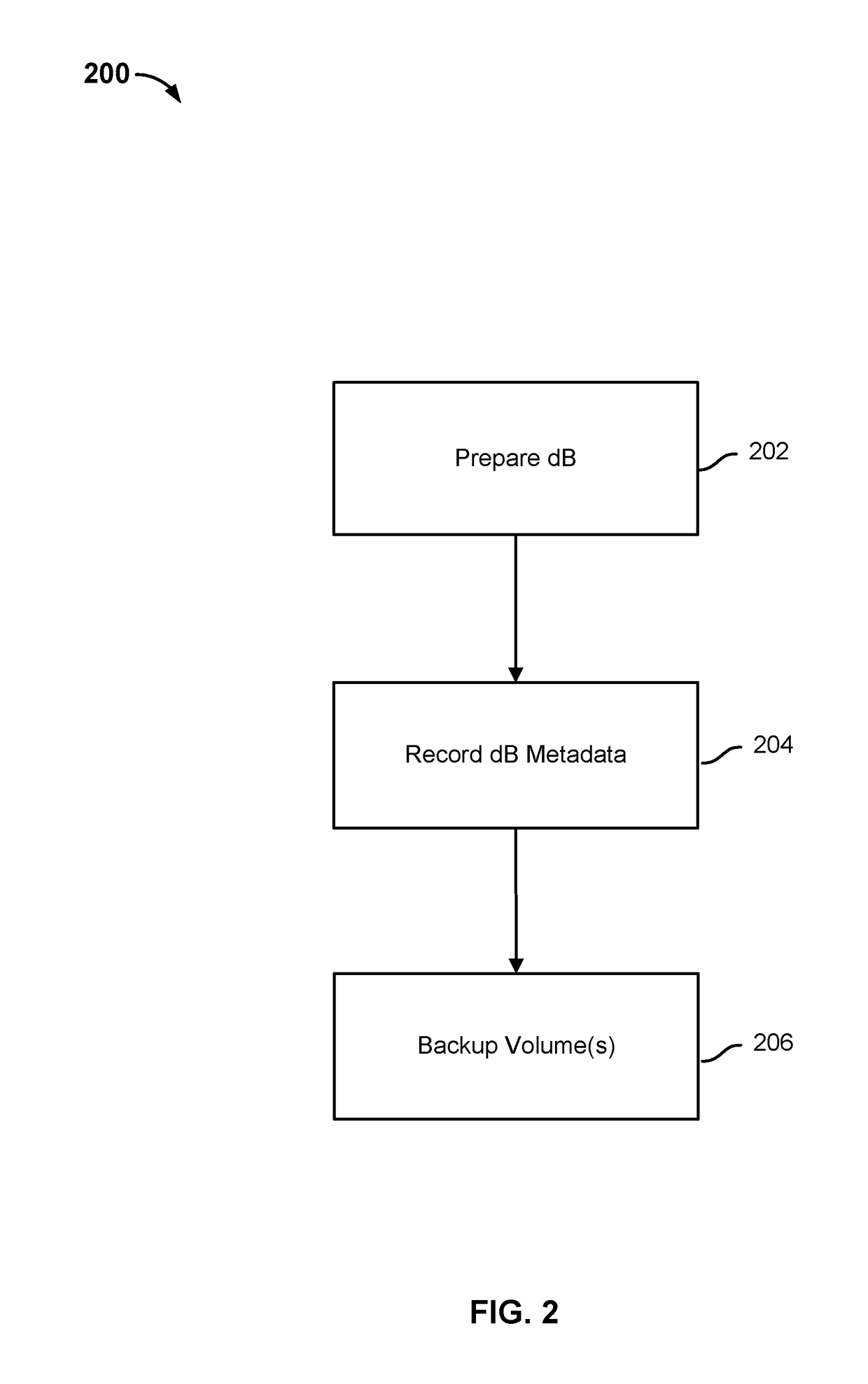 Restoring a database using a fully hydrated backup