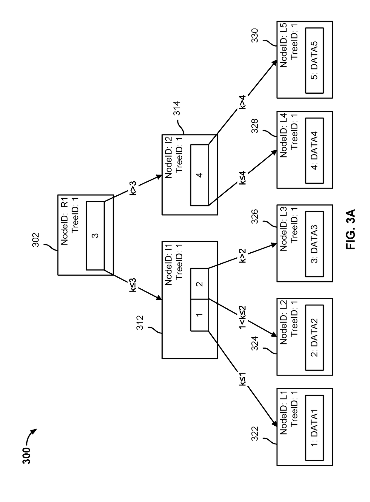 Restoring a database using a fully hydrated backup