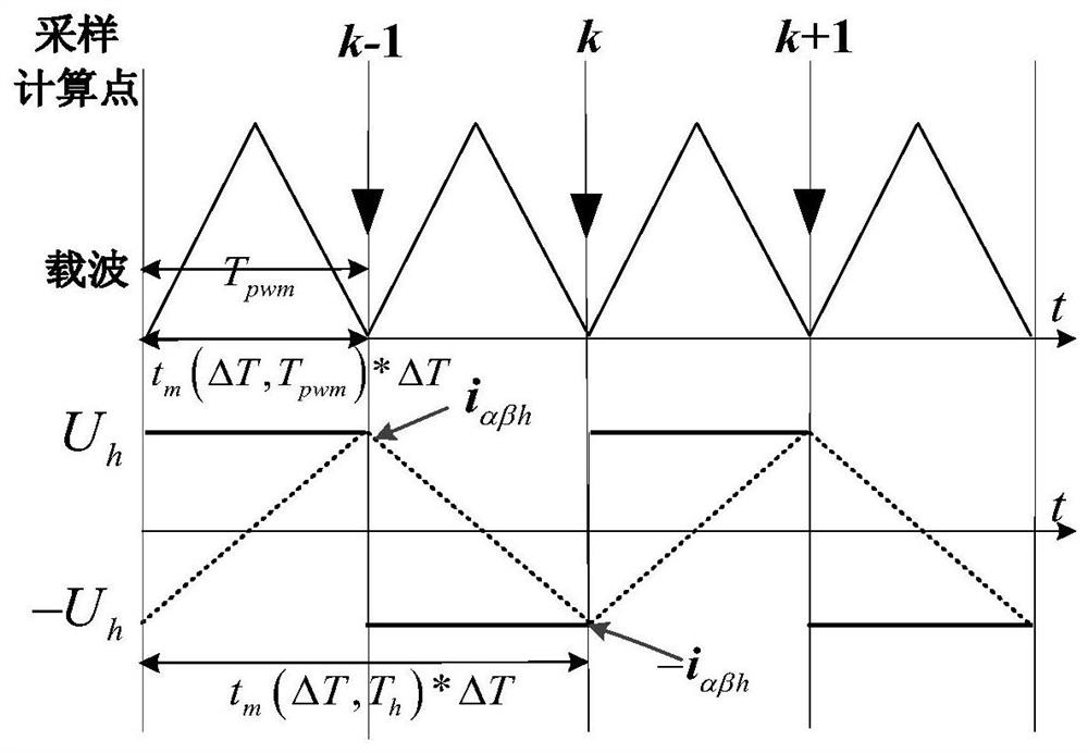 Surface-mounted permanent magnet synchronous motor sensorless segmented delay compensation strategy