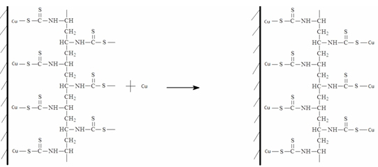 Macromolecule bridging flotation method for combined copper disseminated body