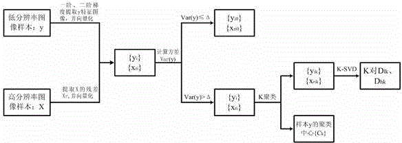 Residual-based ultra-resolution image reconstruction method