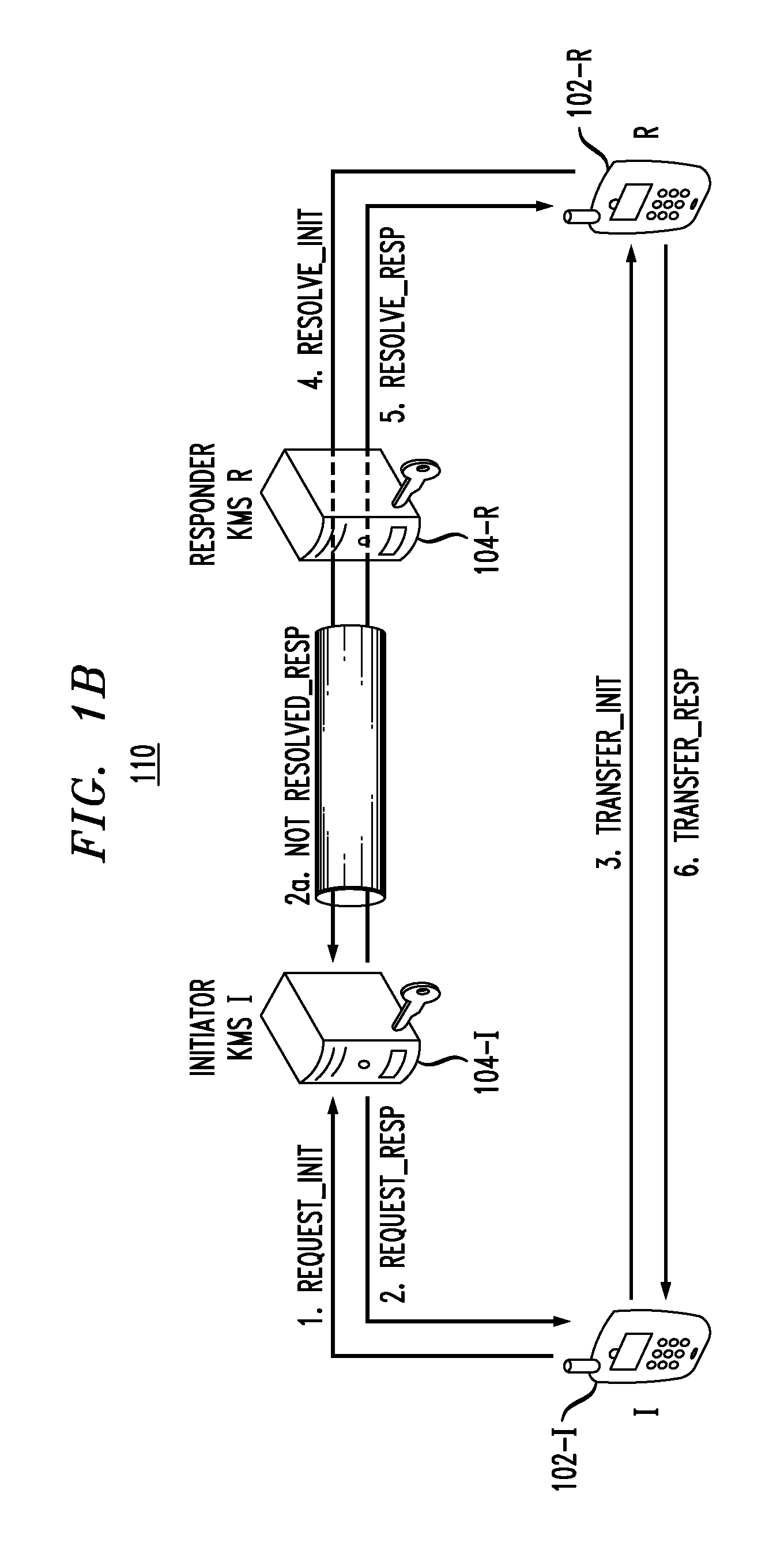 Hierarchical Key Management for Secure Communications in Multimedia Communication System