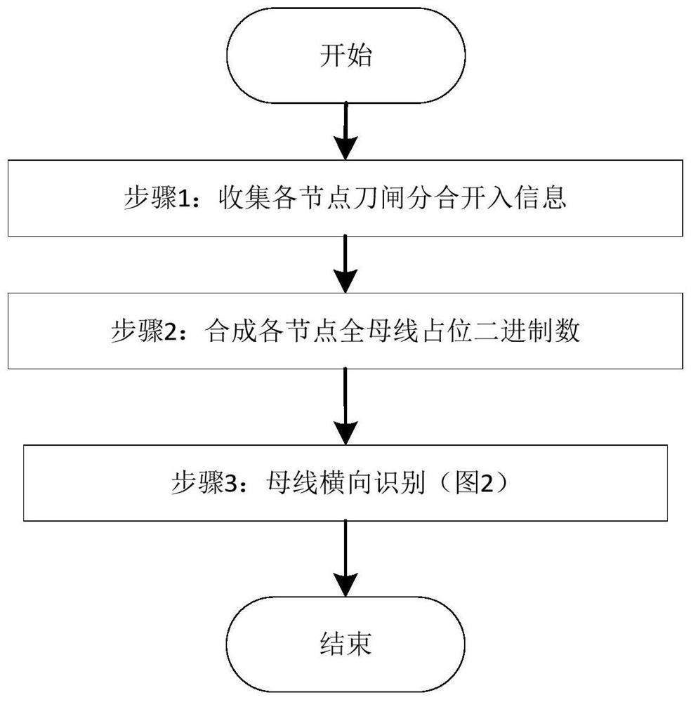 Multi-bus interconnection self-identification method and device