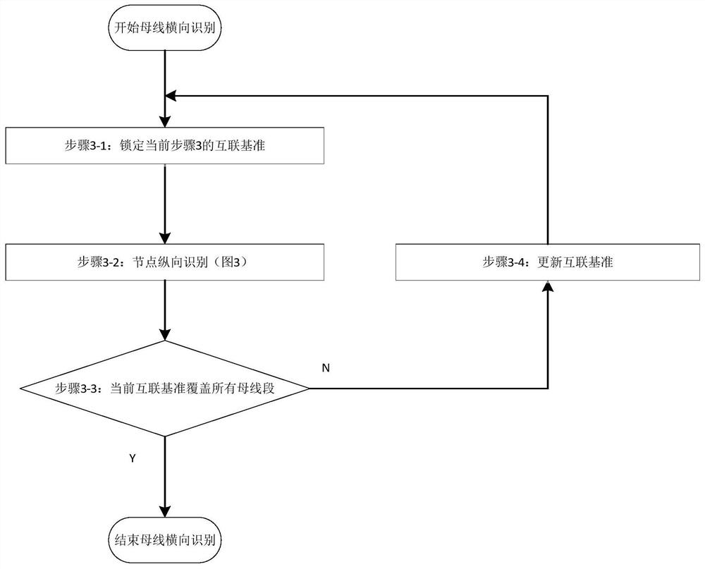 Multi-bus interconnection self-identification method and device