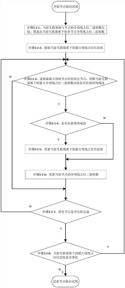 Multi-bus interconnection self-identification method and device