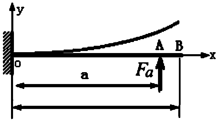 Method and system for measuring contact force of satellite-borne slip ring based on cantilever beam theory