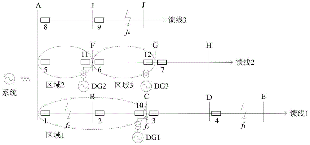 A Protection Scheme Containing dg for Distribution Network