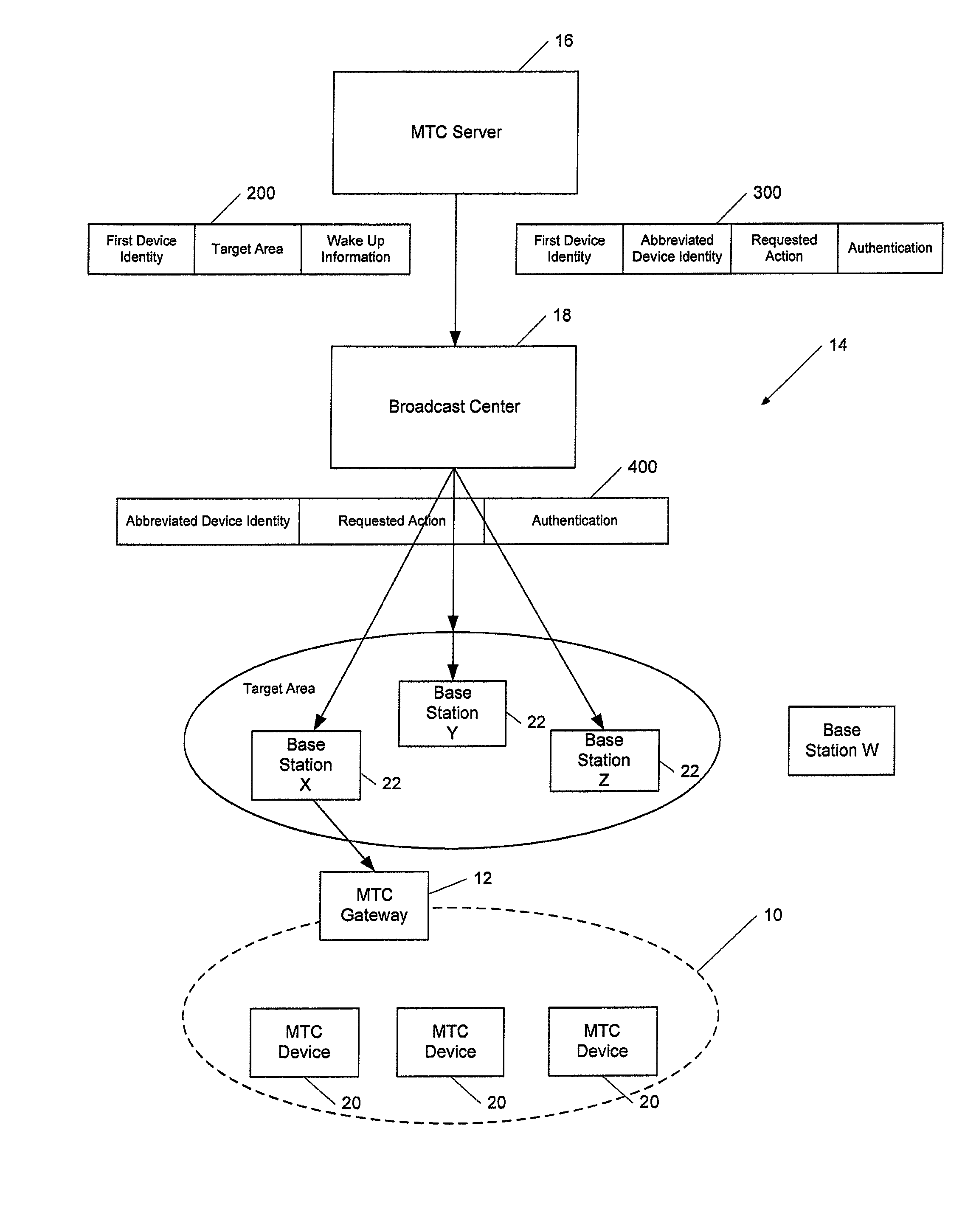 Method and apparatus for facilitating machine-type communication