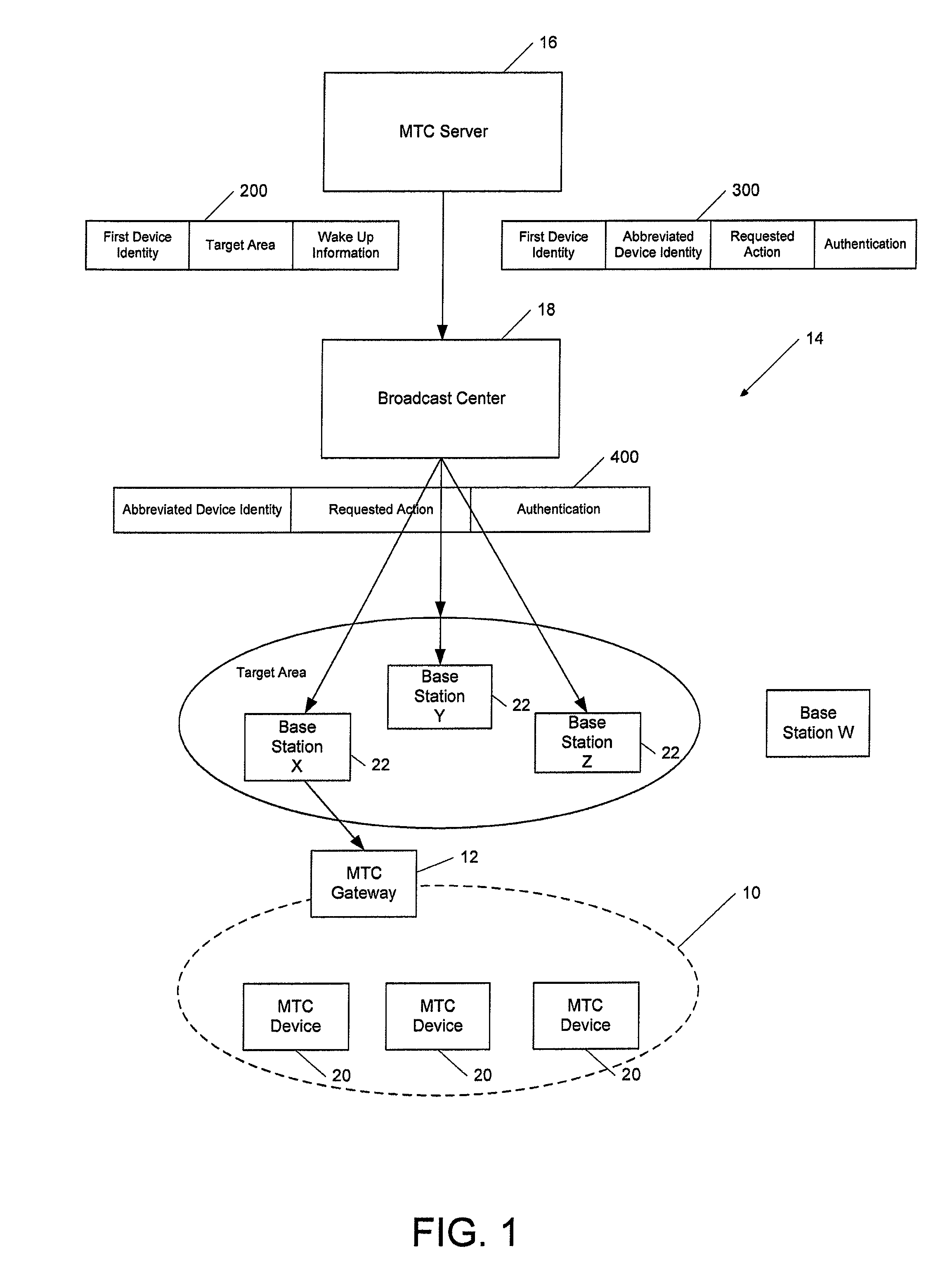 Method and apparatus for facilitating machine-type communication