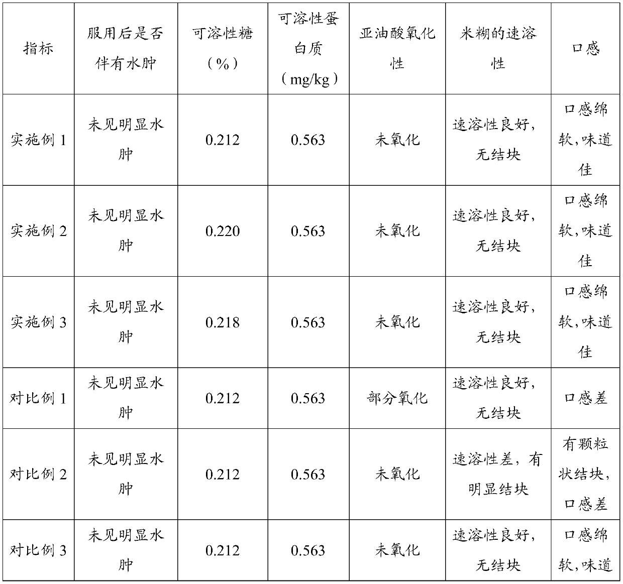 Processing method and device of coarse cereal and nut nutritional composite paste food