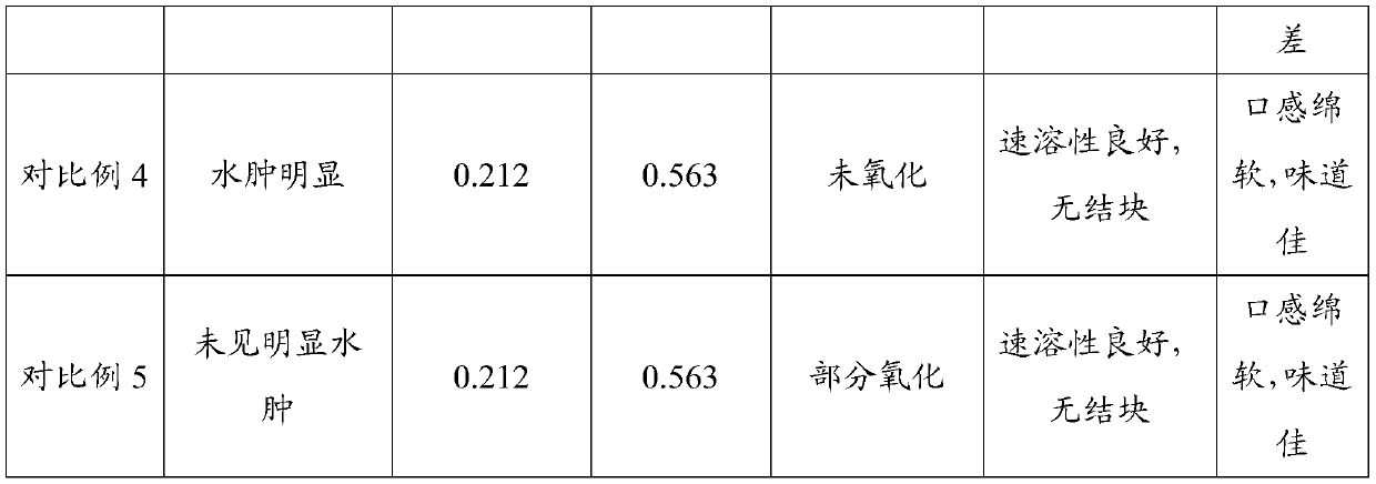 Processing method and device of coarse cereal and nut nutritional composite paste food