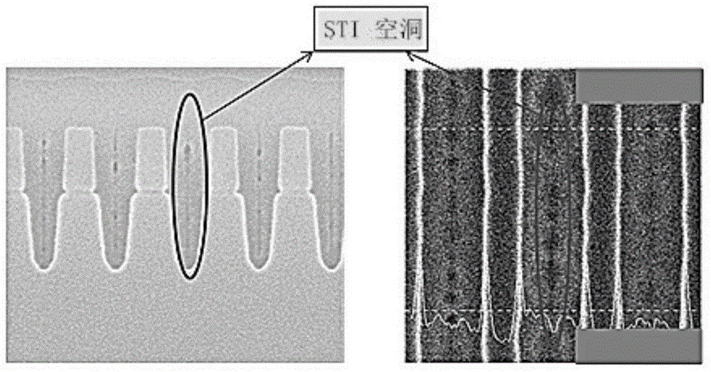 Method for improving STI and FG poly filling hole process window simultaneously