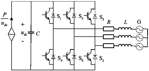 Pscad modeling and simulation method of grid-connected converter in case of grid asymmetry fault