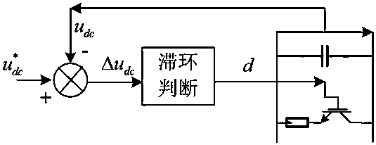 Pscad modeling and simulation method of grid-connected converter in case of grid asymmetry fault