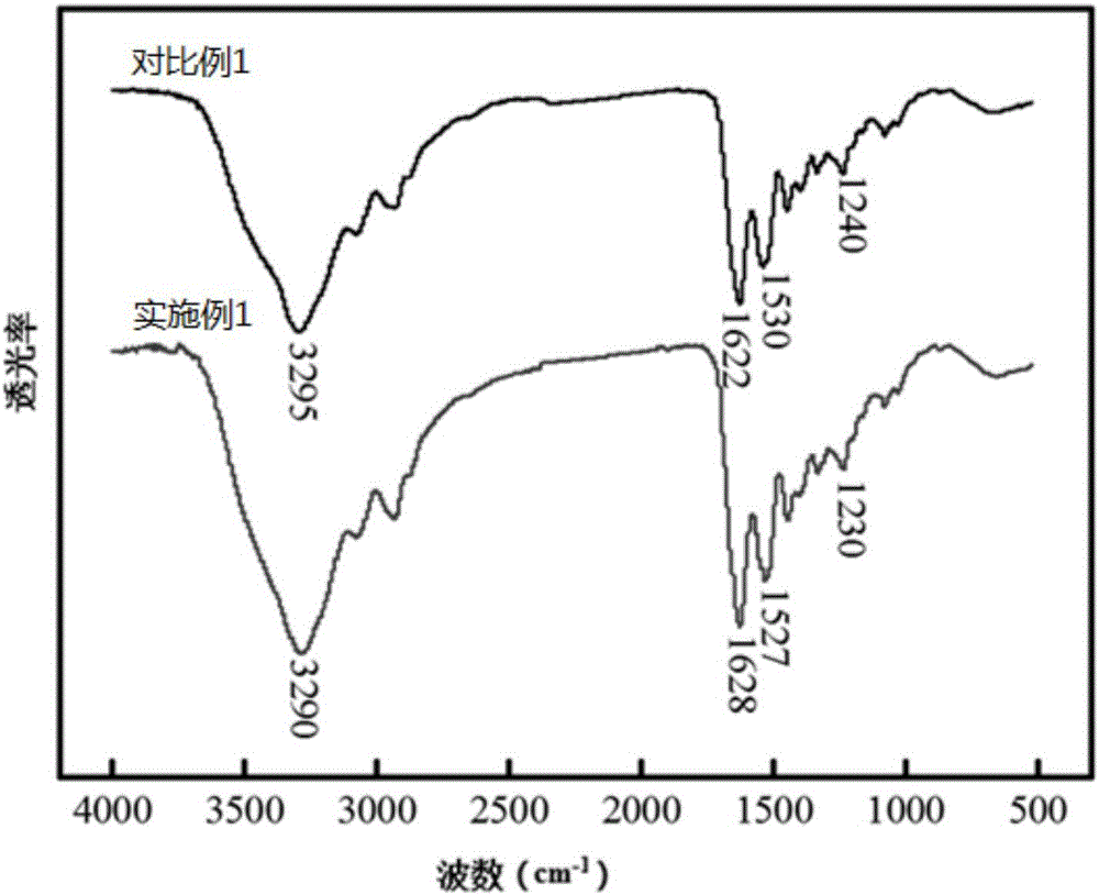 Modified gelatin fiber