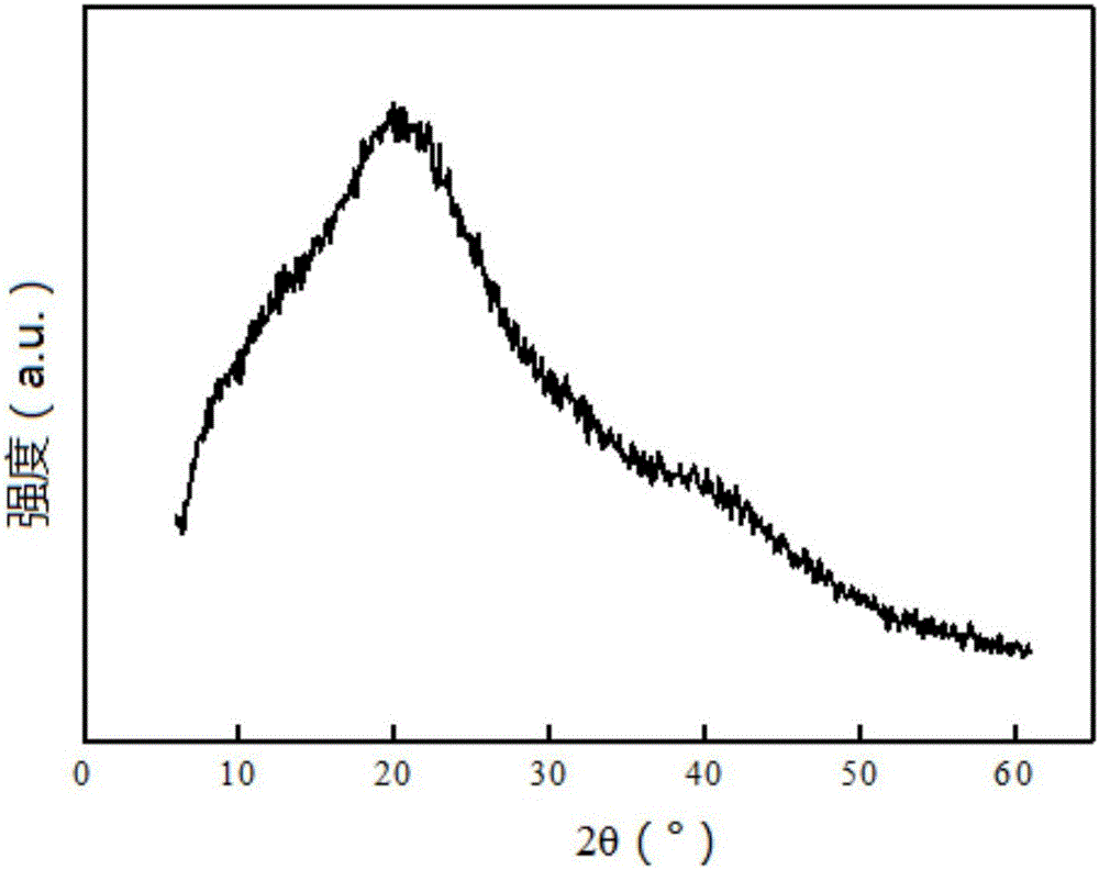 Modified gelatin fiber