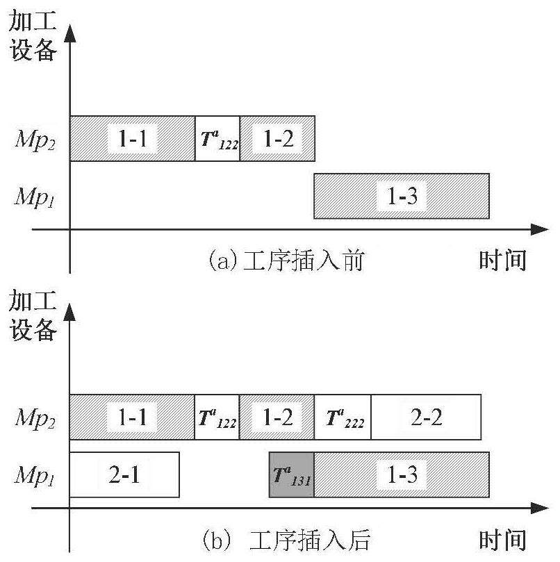 Flexible job shop multi-target scheduling method and system based on improved genetic algorithm