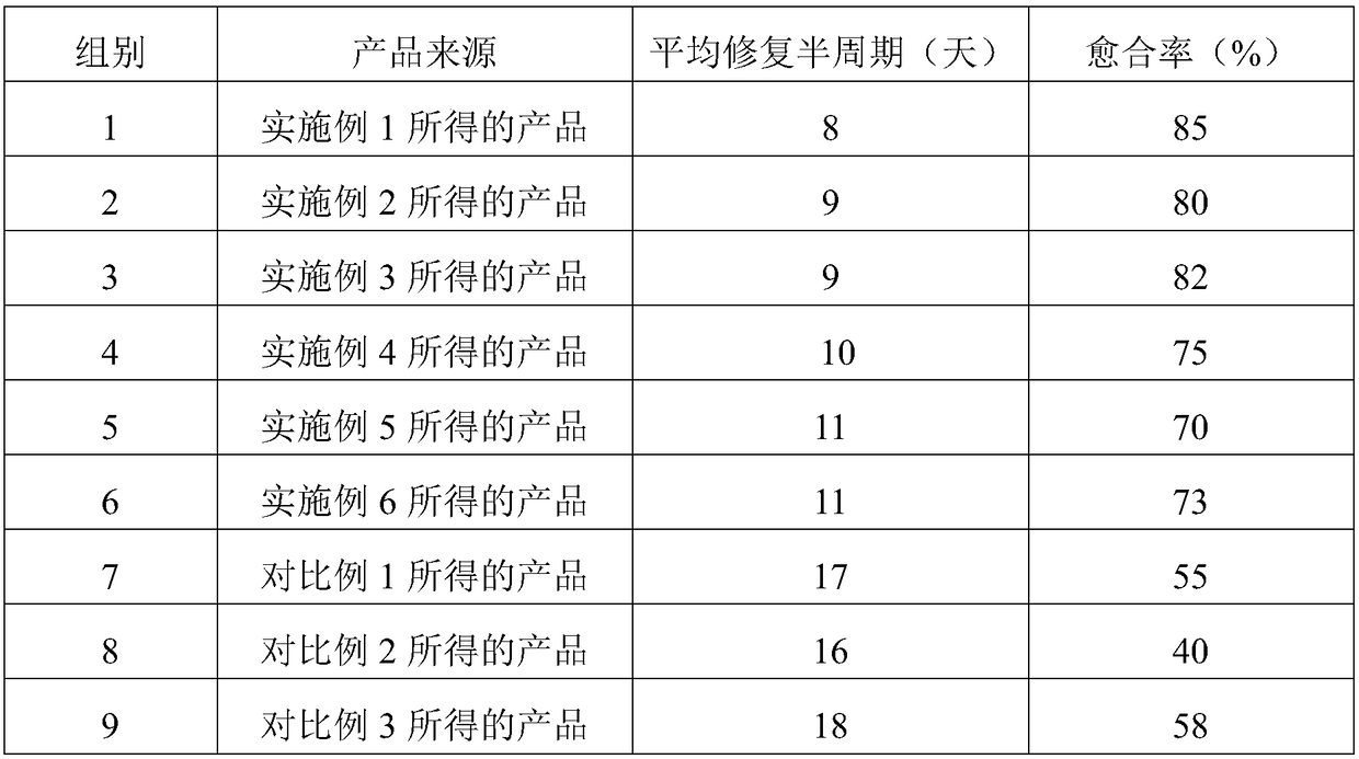 Cosmetic composition for removing couperose skin and preparation method and application thereof