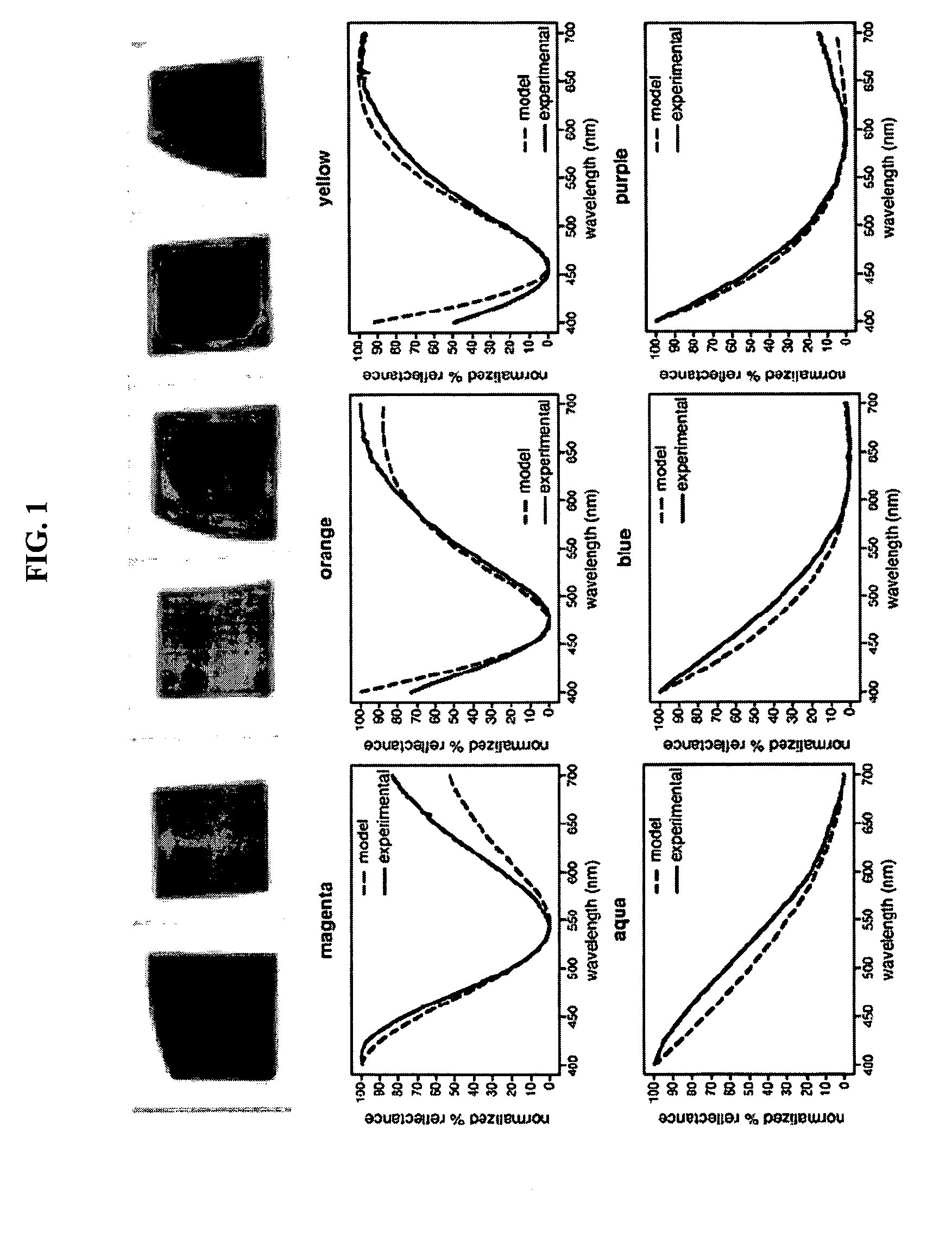 Multilayer films