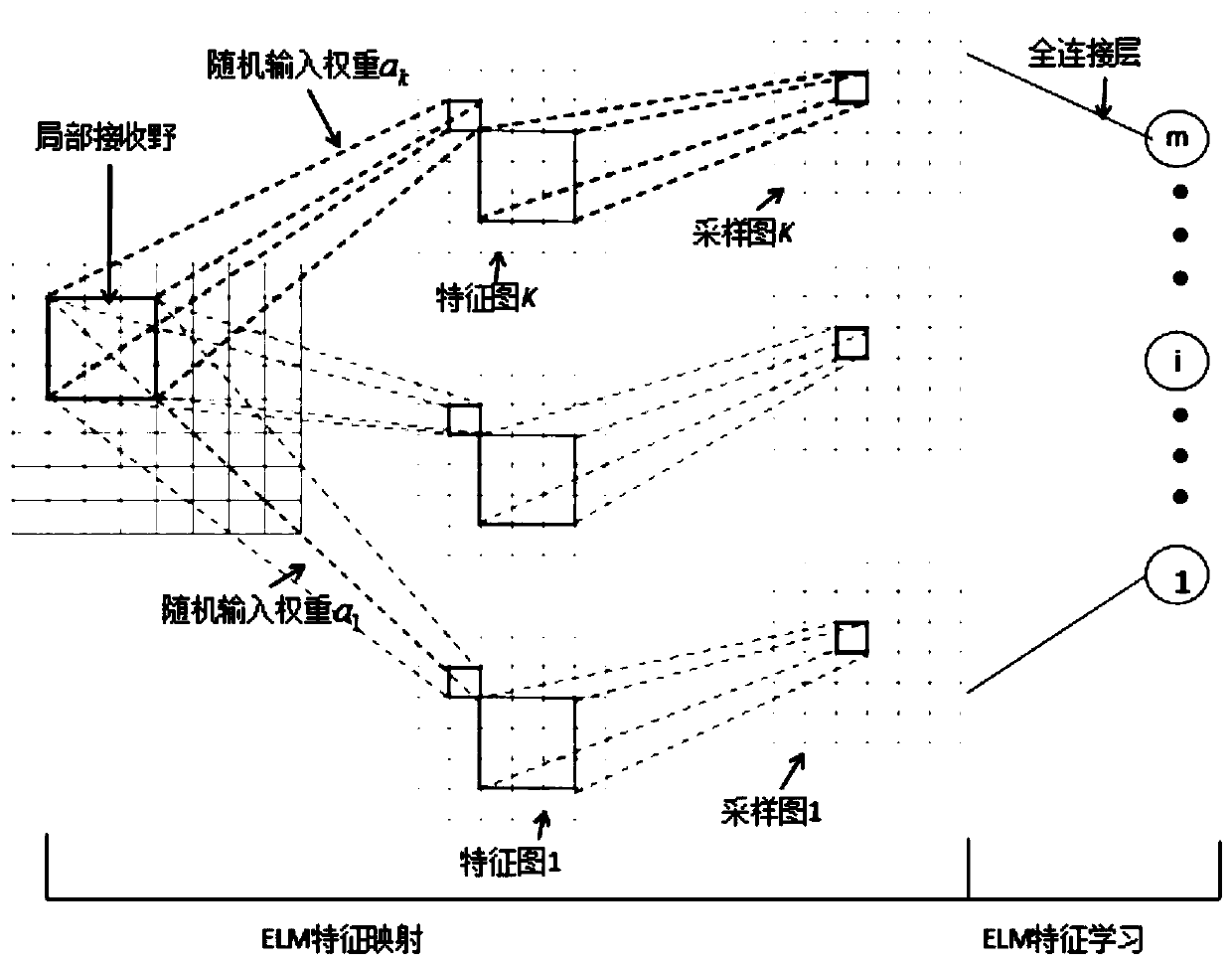 An adaptive visual navigation method based on elm-lrf