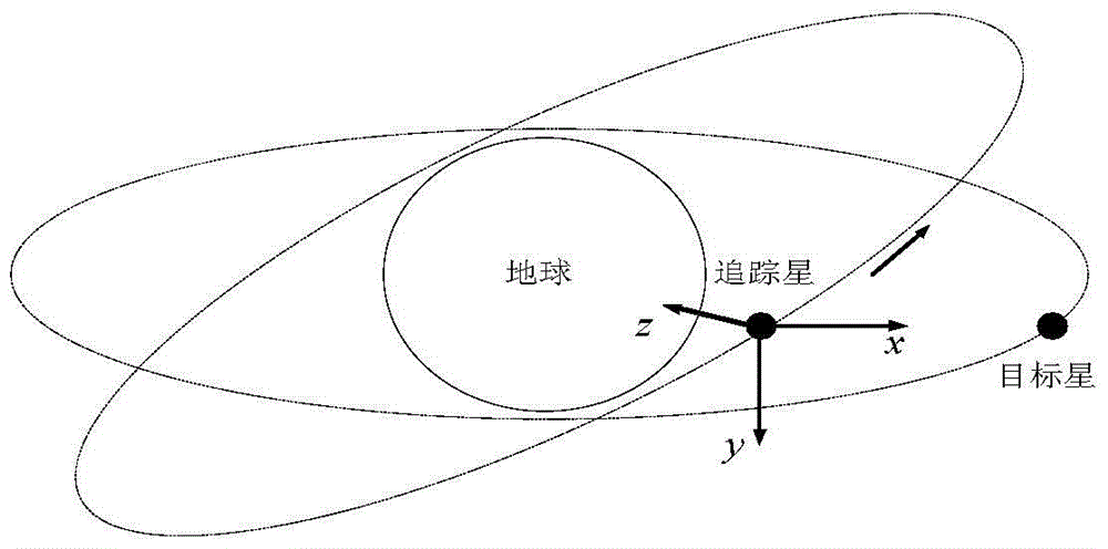 Fast and high-precision relative pointing control method based on feed-forward pid control for crossing fast-changing tracks on different planes