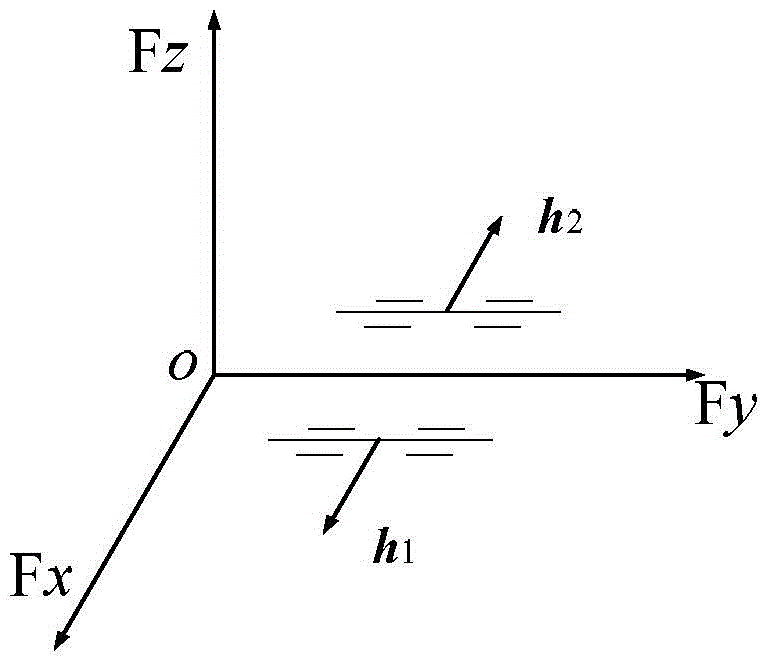 Fast and high-precision relative pointing control method based on feed-forward pid control for crossing fast-changing tracks on different planes