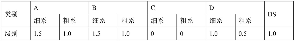 Steel for linear guide rail and hot-rolling production method for steel