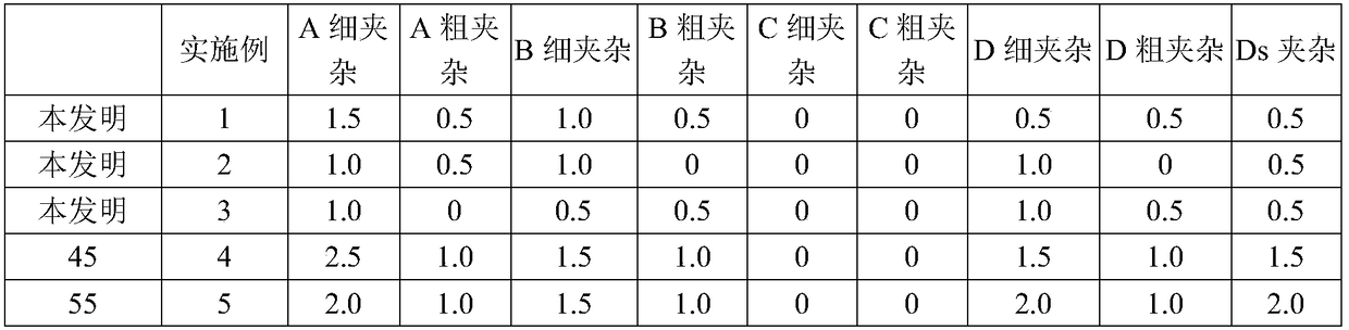 Steel for linear guide rail and hot-rolling production method for steel