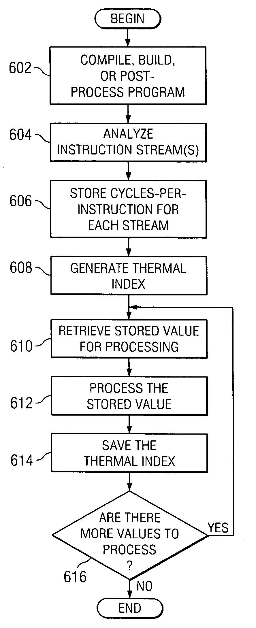 Generation of hardware thermal profiles for a set of processors