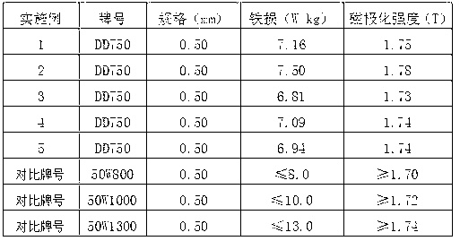 DD750 cold-rolled low-carbon steel strip for electricians, and manufacturing method thereof