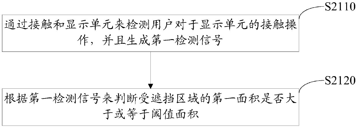 Information processing method and information processing device