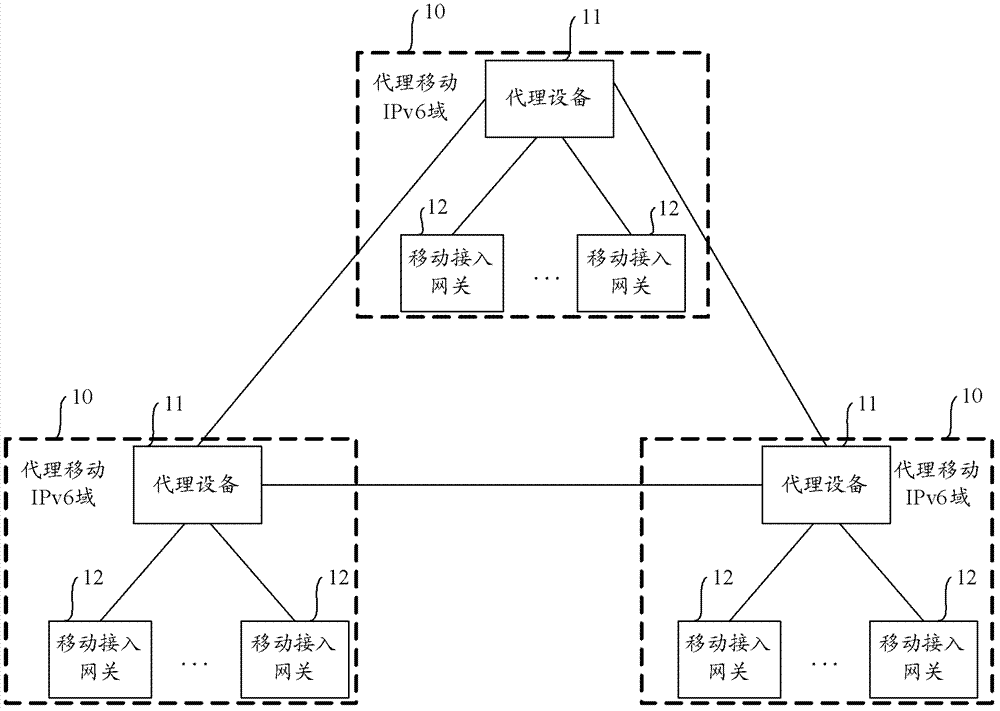 Mobility management network and mobile management inter-domain handover method