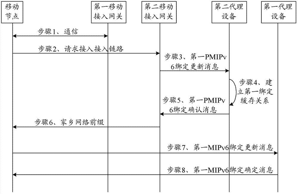 Mobility management network and mobile management inter-domain handover method