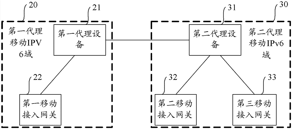 Mobility management network and mobile management inter-domain handover method