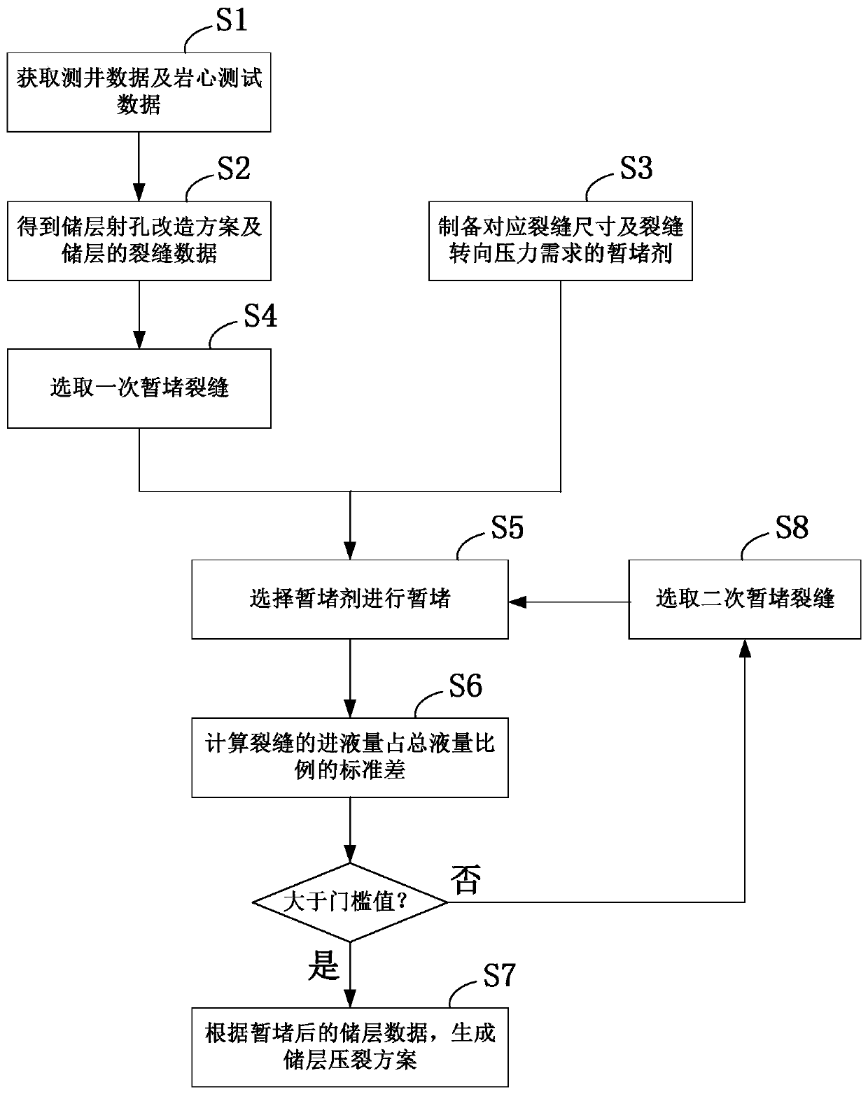 A uniform stimulation method and system for tight reservoirs